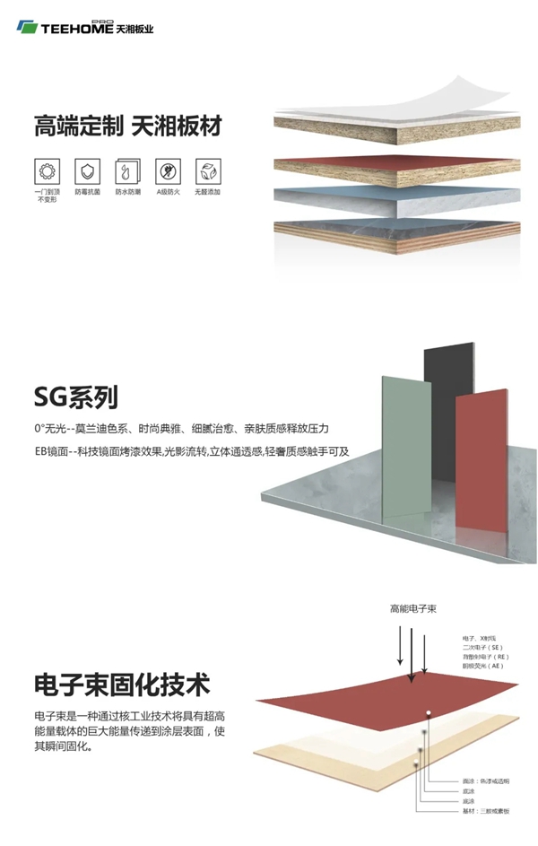 7月20日天湘板业携EB电子束产品将隆重亮相2021年广州建博会