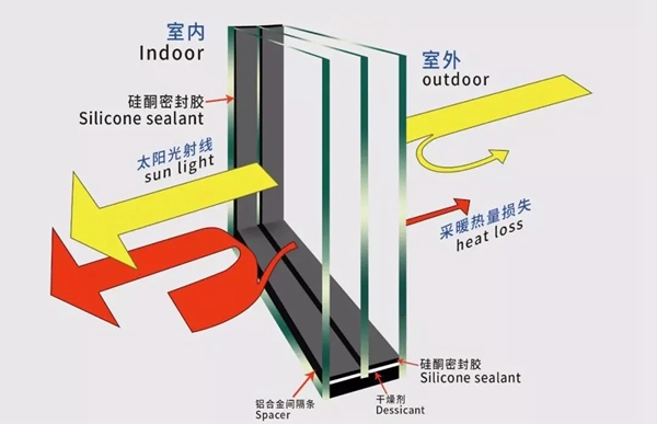 老赖不赖门窗：为什么越来越多的业主都爱装内开内倒窗？答案在这里！