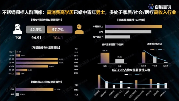 法迪奥不锈钢艺术家居:2021不锈钢定制家居行业发展趋势研究