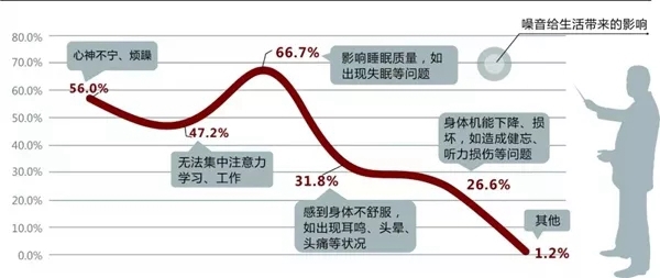 帕斯沃系统门窗：拒绝噪音 让室内安静好睡眠