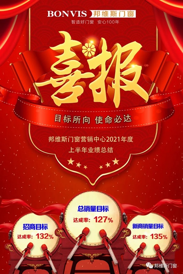 邦维斯门窗召开营销中心2021年度上半年工作总结会