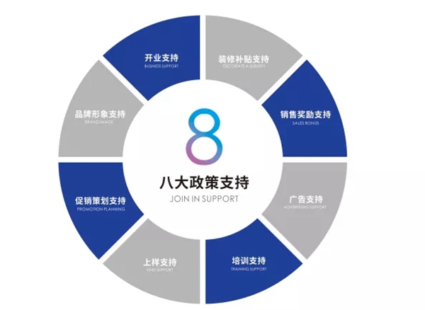 品牌力量|萨洛凯门窗千万业主的选择!
