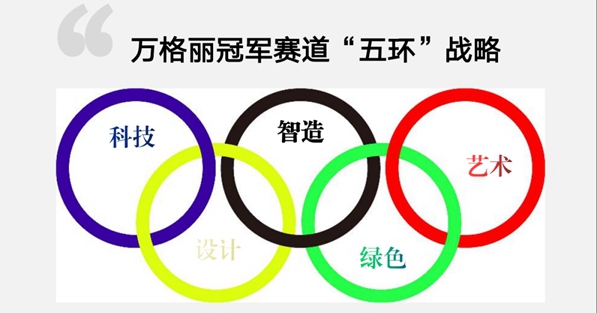 冠军代言的万格丽能否成为不锈钢定制赛道的冠军品牌?