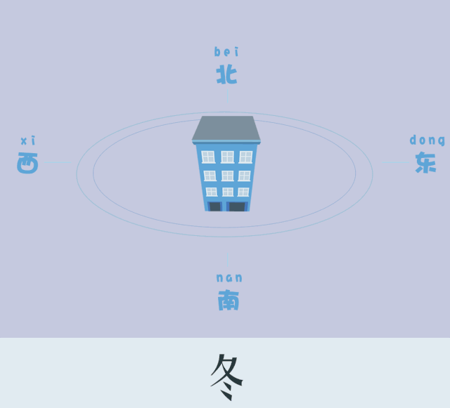 艾高家居|冬冷夏热的西晒房还有救吗？