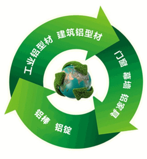 弛聘赛场,“铝”力前行 | 伟业铝材荣膺「金牌供应商十大品牌」 弛聘赛场,“铝”力前行 | 伟业铝材荣膺「金牌供应商十大品牌」