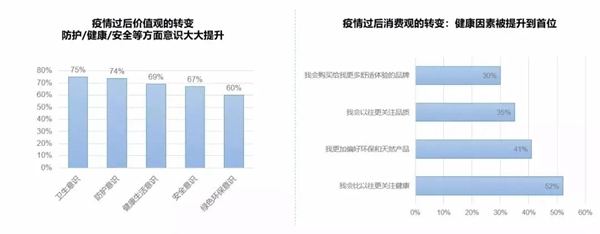【硬核净化】疫情来袭,科菲笛抗菌防霉板为健康保驾护航