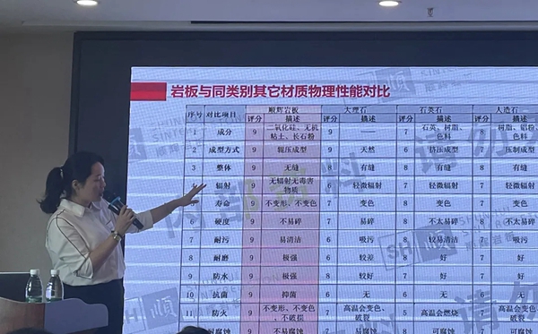 顺辉陶瓷·岩板《全国巡回区域培训 - 重庆站》完满结束！