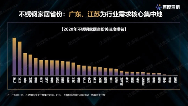 法迪奥不锈钢艺术家居&百度营销联合发布《2021不锈钢定制行业白皮书》 法迪奥不锈钢艺术家居&百度营销联合发布《2021不锈钢定制行业白皮书》