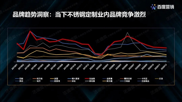 法迪奥不锈钢艺术家居&百度营销联合发布《2021不锈钢定制行业白皮书》 法迪奥不锈钢艺术家居&百度营销联合发布《2021不锈钢定制行业白皮书》