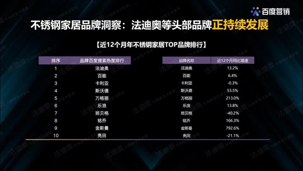 法迪奥不锈钢艺术家居&百度营销联合发布《2021不锈钢定制行业白皮书》 法迪奥不锈钢艺术家居&百度营销联合发布《2021不锈钢定制行业白皮书》