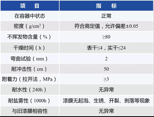 展辰 | 高性能低表面处理环氧涂料