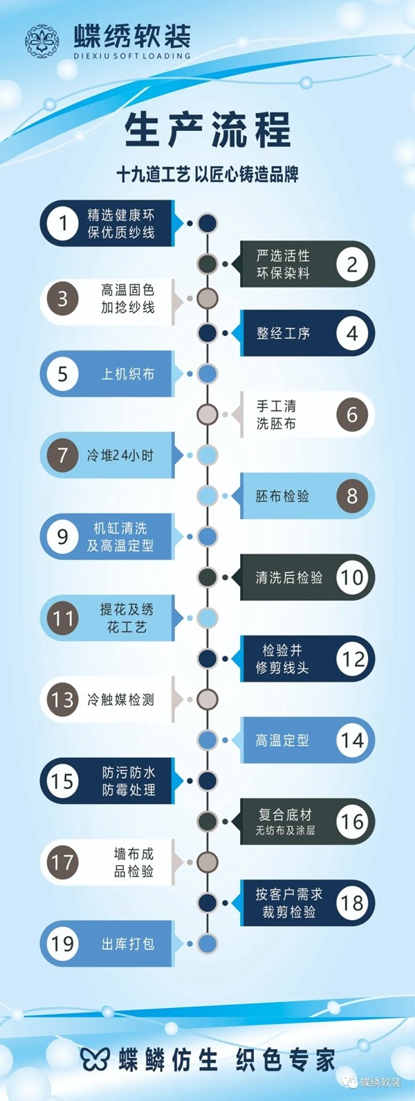 蓄势破局 蝶绣软装企业形象大升级