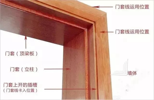 穗福门窗:美观之下的门套线,家里门窗安装要注意