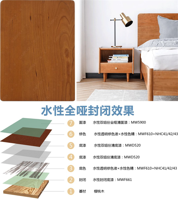 嘉宝莉家具漆｜水性漆中的高精尖，至哑至透，光泽低至2.5°！