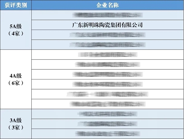 冠珠陶瓷品质+智造,打造中国瓷砖硬实力