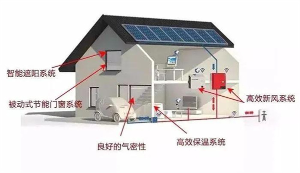 萨洛凯门窗丨只有获得PHI认证才能叫被动窗