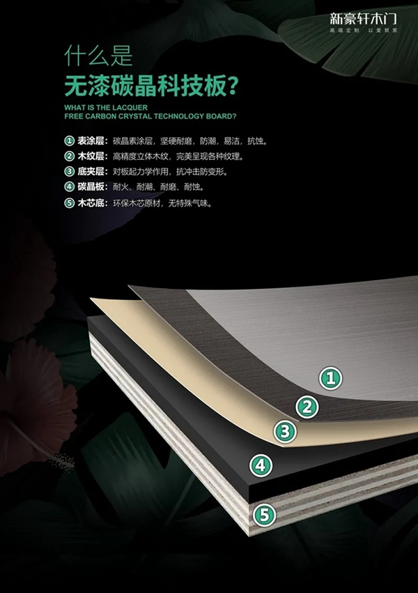 新豪轩门窗莫兰迪色&木纹理碳晶木门,演绎至臻格调