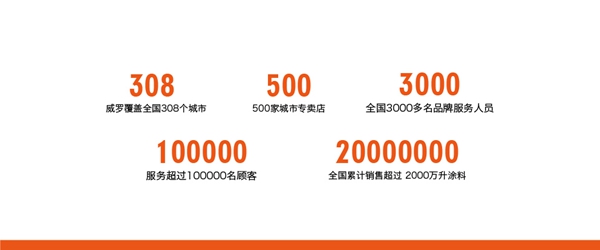 意大利威罗艺术涂料品牌篇