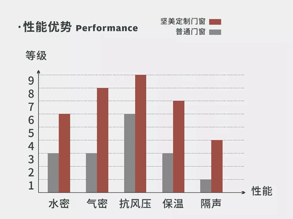 坚美定制军工品质|天王系列“三防”窗上线