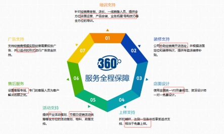 牛商为什么都选择加盟它？