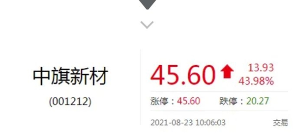 中旗新材：中国人造石材第一股！