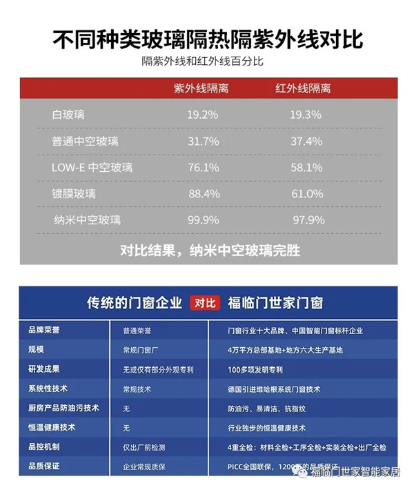 福临门世家门窗:如何选购门窗才不会踩雷?