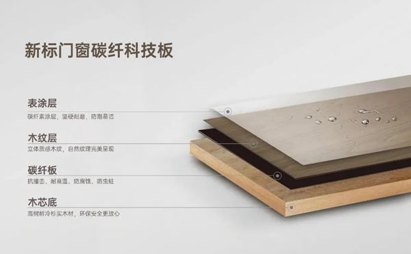 新标门窗新品 轻尚系列碳纤生态门正式上市