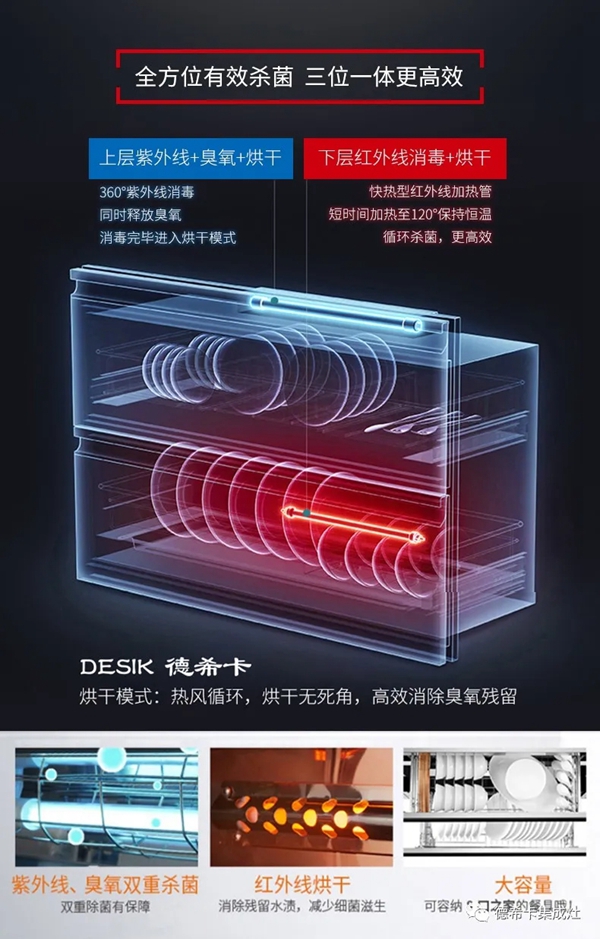 德希卡集成灶|集成灶里的消毒柜如何使用？