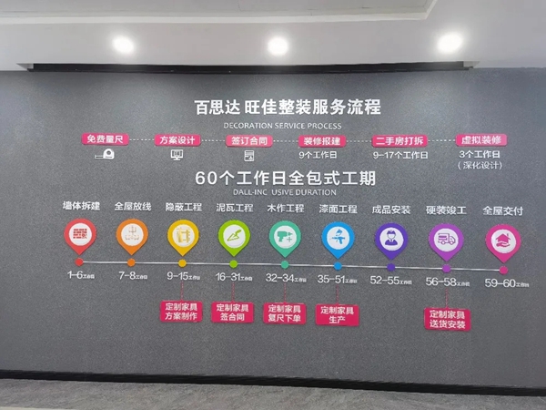 百思达旺家装饰建材城--整装大家居下的卡贝伯爵品牌旗舰店