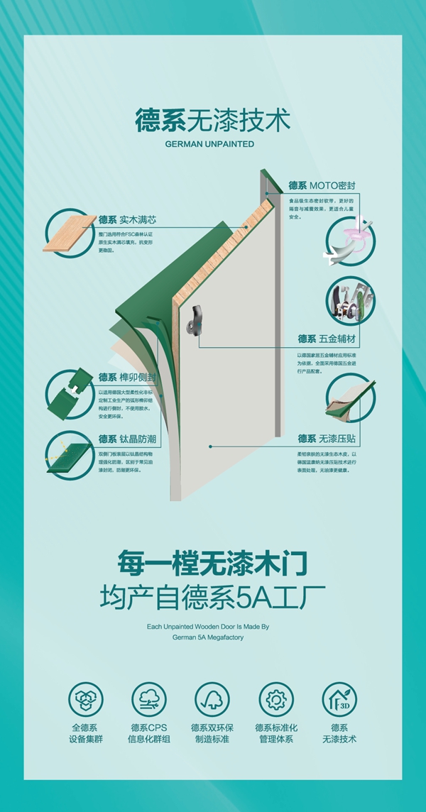 品牌加盟也有“内卷”？3D无漆木门让你安心躺平！