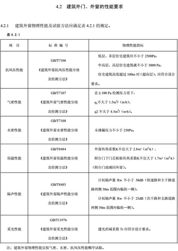 沃伦系统门窗丨高层住户的安全隐患须知