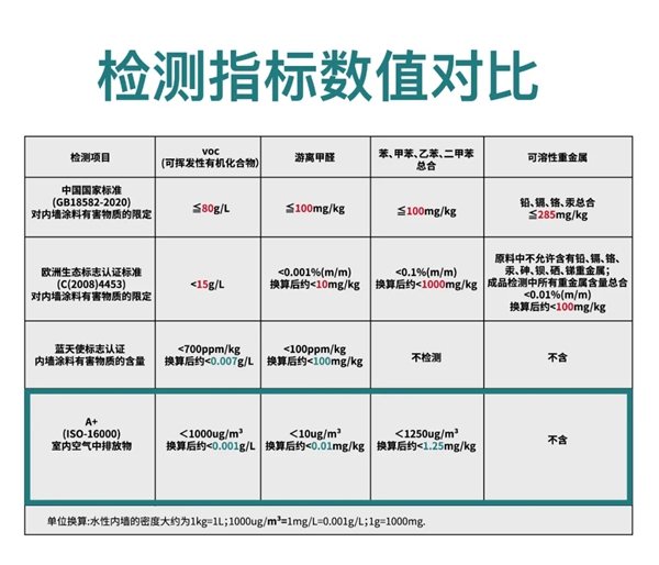 蔻帝COLDEC墙面定制·科普 | 如何选择艺术涂料品牌？收好这份艺术涂料选购指南