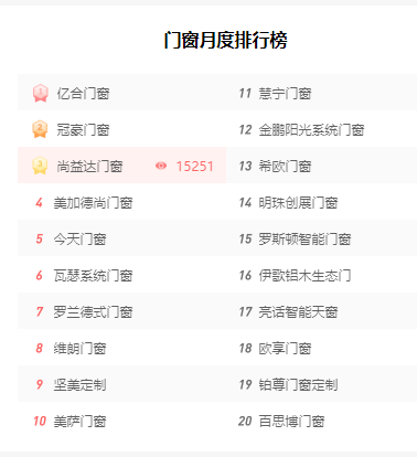 尚益达门窗霸屏C位 品牌形象刷屏式曝光