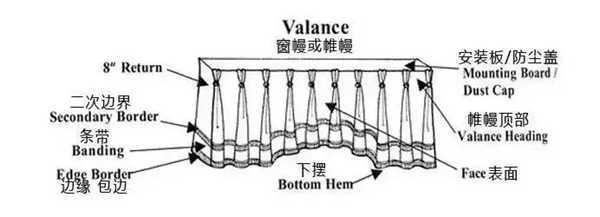 如鱼得水窗帘精品|你家窗帘需要加上窗幔才算完美！