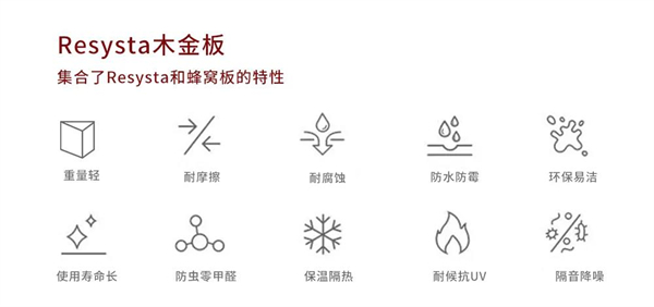 锡山家居| 探秘Resysta谷之木-木金板升级那些事
