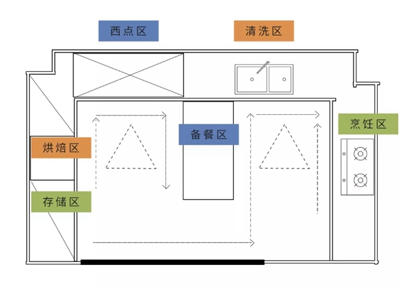 柏厨家居|M型布局，打造颜值与功能兼备的中西式厨房