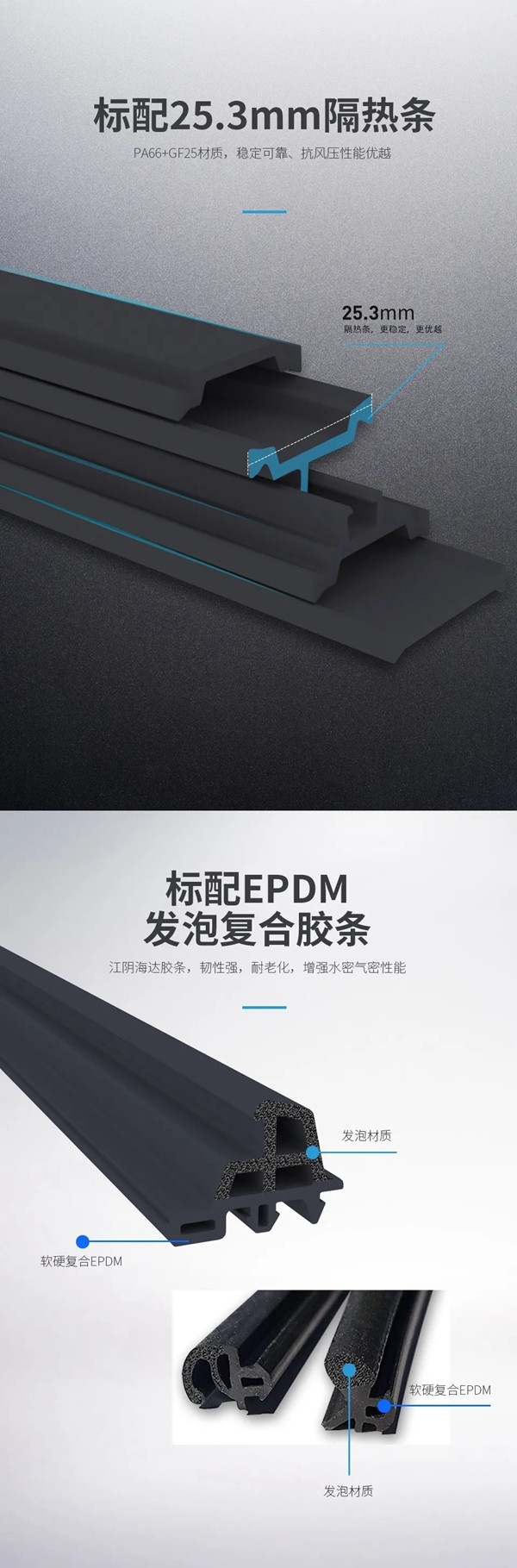 欧迪克门窗哥德堡系列平开窗|臻艺之美，致敬生活