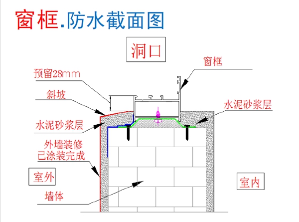 帝奥斯门窗解锁门窗从包装到安装过程