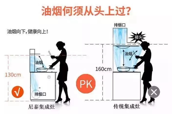 尼泰集成灶 轻松搞定厨房清理之难题