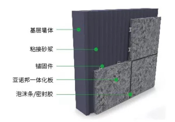 坚朗五金小课堂：外墙保温一体板的优势