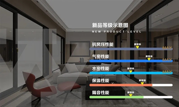 瓦瑟系统门窗IFS-MAX窄边系统,超越国标更出众