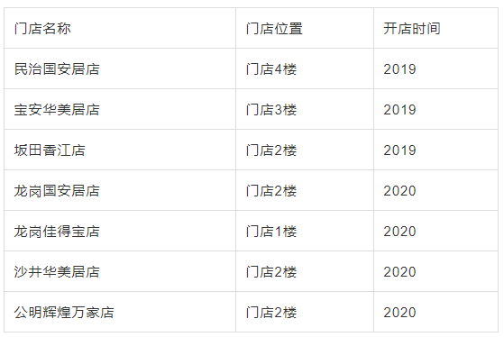舒纳沃恩漆(乳胶漆)深圳“天王团”，立足经济特区的“生意经”