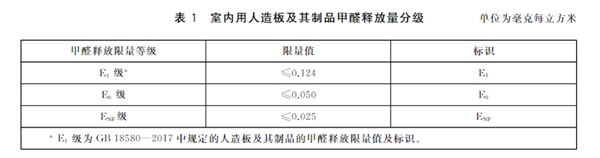 金牌衣柜纯净板再升级!达新国标最高环保标准
