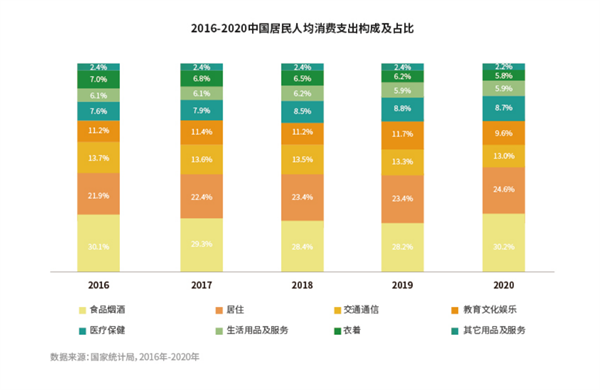 全国建材家居市场换发新机， CIDE 2022北京门业与定制展绽放行业新姿态！