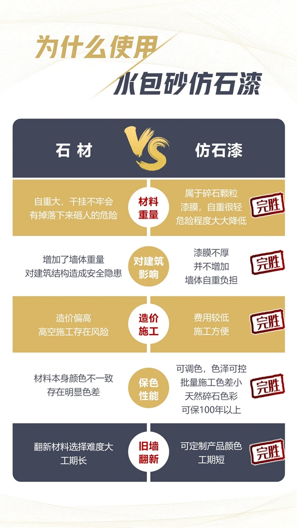 佳士利专注建筑涂料20年，外墙涂料专业认定！