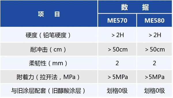 展辰 | 高性能低表面处理环氧涂料