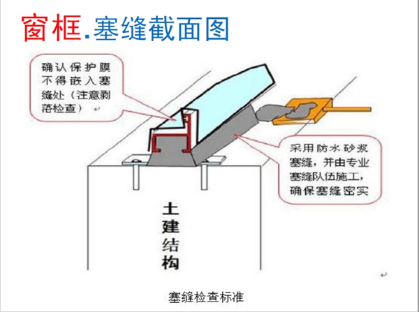 帝奥斯门窗解锁门窗从包装到安装过程