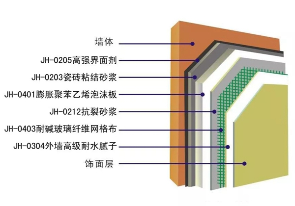 坚朗五金小课堂：外墙保温一体板的优势