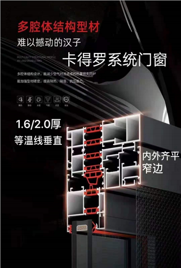 新品上市 | 卡得罗门窗牛津120内外平框系列！