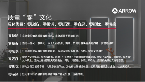 坚守品质初心 | 全员齐心铸品质 携手共创箭牌梦！